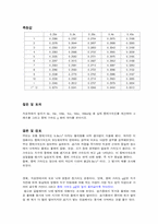 [공학]결과리포트 중력가속도-2