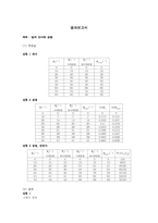 [공학]빛의 반사와 굴절-1