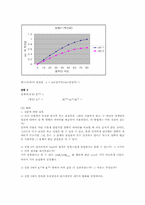 [공학]빛의 반사와 굴절-3