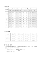 [공학]고체선팽창계수 예비, 결과-5