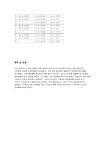 [공학]결과보고서 힘과물체의평형-3