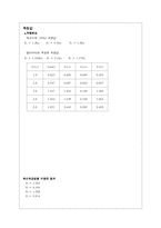 [공학]직류회로(결과)-2