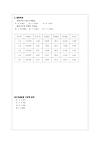 [공학]직류회로(결과)-3