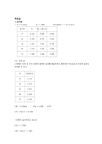[공학]결과리포트 힘과 일-2