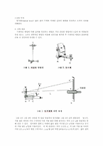 [공학]빛지레(Optical lever)-1