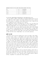 [공학]빛지레(Optical lever)-5