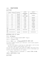 [공학]오차론,반응시간 결과-2