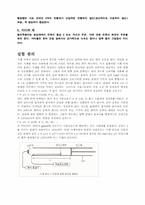 [공학]음파의성질-2