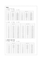 [공학]콘덴서의 충전과 방전-2