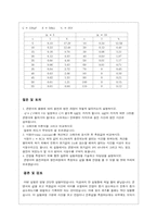 [공학]콘덴서의 충전과 방전-3