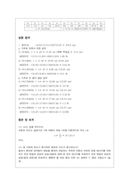 [공학]음파의 성질(결과)-3