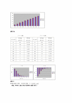 [공학]전류와자기장Lenz의 법칙(결과)-2