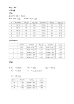 [공학]토크 실험-2