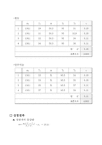 [공학]고체의 비열 예비, 결과-7