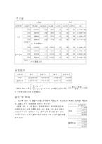 [공학]고체의 선 팽창계수 측정 결과-2