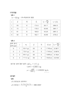 [공학]현의 실험-2
