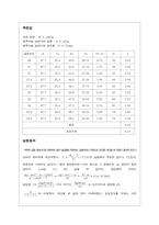 [공학]열의 일당량(결과)-2