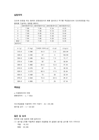 [공학]결과리포트 단조화운동-2