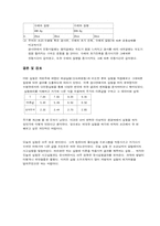 [공학]결과리포트 단조화운동-3