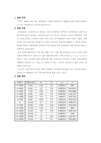 [공학]RLC공진회로-1
