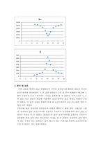 [공학]RLC공진회로-2