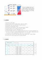 [공학]역학적에너지-3