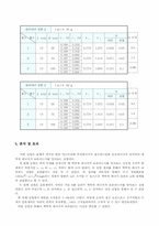 [공학]역학적에너지-4