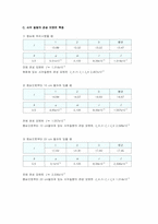 [공학]관성모멘트 레포트-7