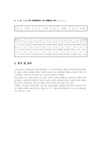 [공학]운동량보존-7