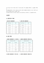 [공학]물리_레포트 공명-6
