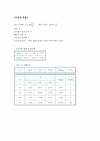 [공학]osillation[1]-1