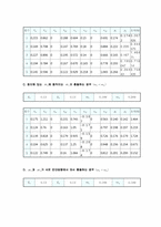 [공학]report 운동량-5