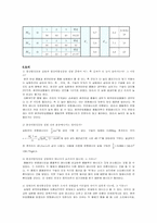 [공학]report 탄성과 비탄성충돌2-6