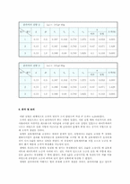 [공학]역학적에너지보존 레포트-4