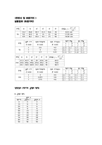 [공학]전반사 및 초점거리 실험-3