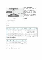 [공학]report 각운동량 보존2-3
