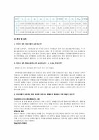 [공학]report 각운동량 보존2-4