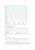 [공학]Report 포물체운동-4