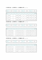 [공학]충돌및운동량보존 레포트-5