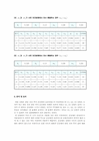 [공학]충돌및운동량보존 레포트-6
