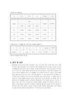 [공학]단진자운동-4