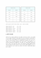 [공학]공 명 레포트-5