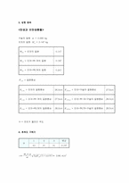 [공학]탄성및비탄성충돌 레포트-6