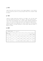[공학]역학적에너지보존-2