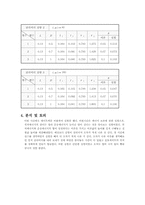 [공학]역학적에너지보존-3