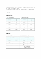 [공학]공명 레포트-5