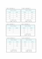 [공학]공명 레포트-6