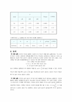 [공학]report 단진자운동2-6