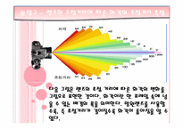 [공학]물리발표-전반사와초점거리-7