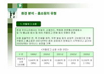 [경영]GS홈쇼핑 기업 분석-15